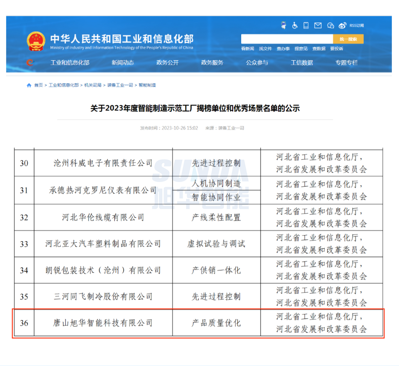 【国家级荣誉】喜讯！旭华智能“SunFMEA项目”荣获工信部“2023年度智能制造优秀场景”