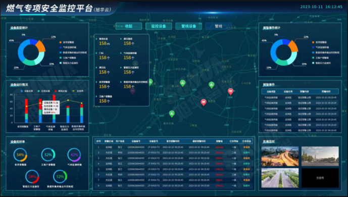 防患未“燃”：燃气安全综合监测解决方案