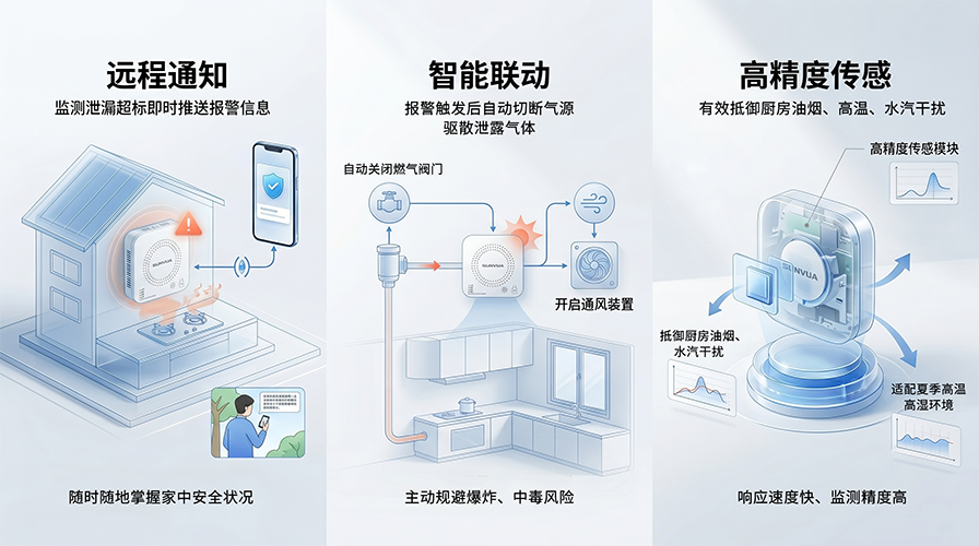 燃气报警器